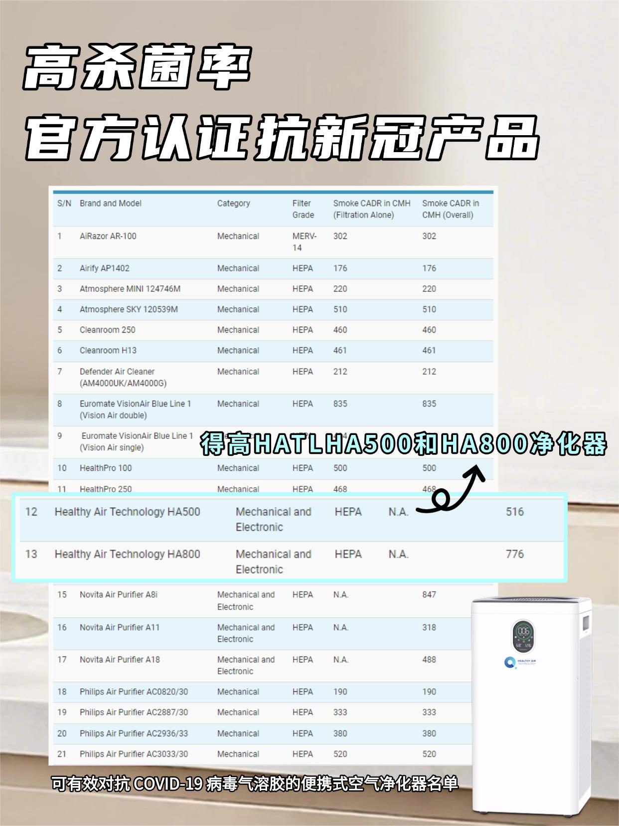 空气只净化可不够，消毒净化二合一才是真安心！ 图片25